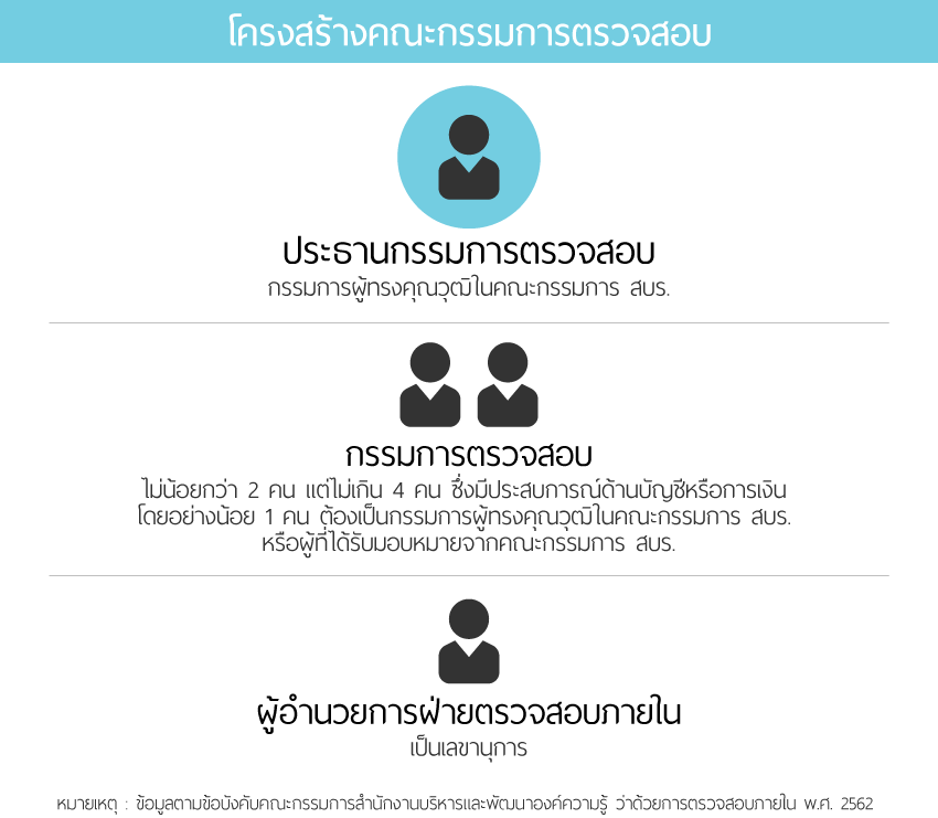 โครงสร้างคณะอนุกรรมการบริหารงานบุคคล