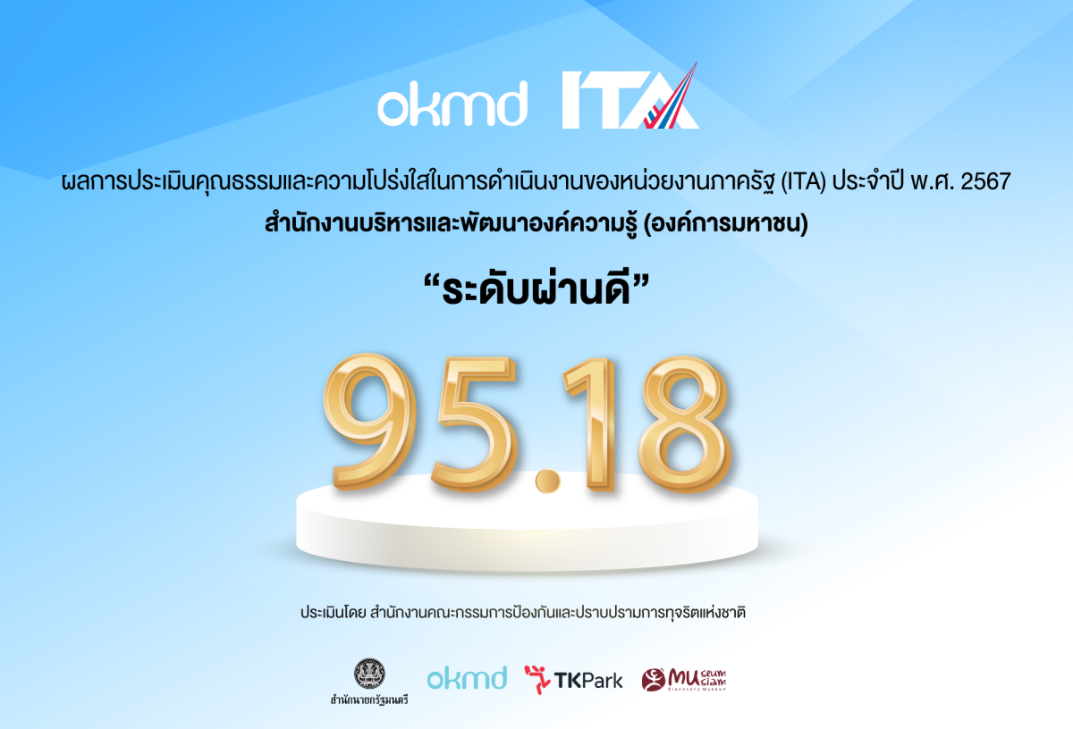 OKMD ผ่านการประเมินองค์กรระดับ “ผ่านดี”  ด้วยคะแนน 95.18 คะแนน จากการประเมิน ITA