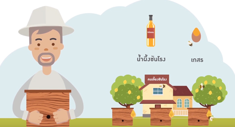 คนเลี้ยงชันโรง