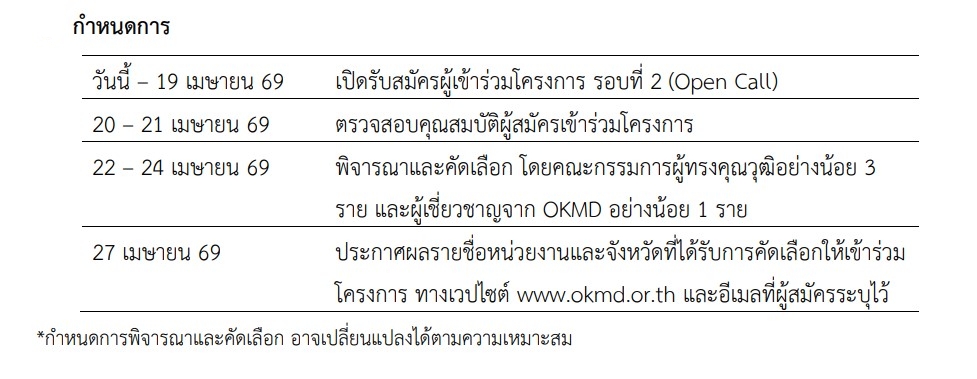 กำหนดการรรับสมัครเปิดหมวก2.jpg